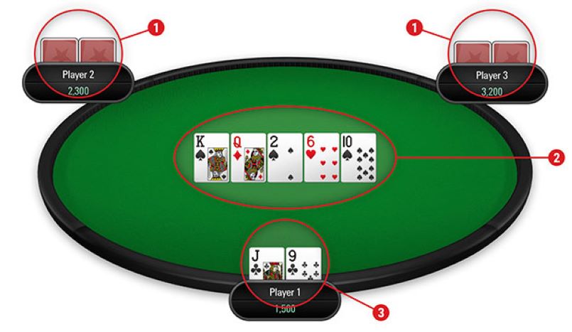 Nắm được quy tắc chơi poker giúp bạn dễ dàng đưa ra chiến thuật